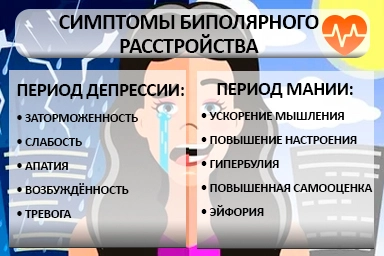 Лечение биполярного расстройства в Котово