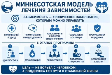 Миннесотская модель в Котово