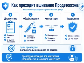Имплантация Продетоксон в Котово
