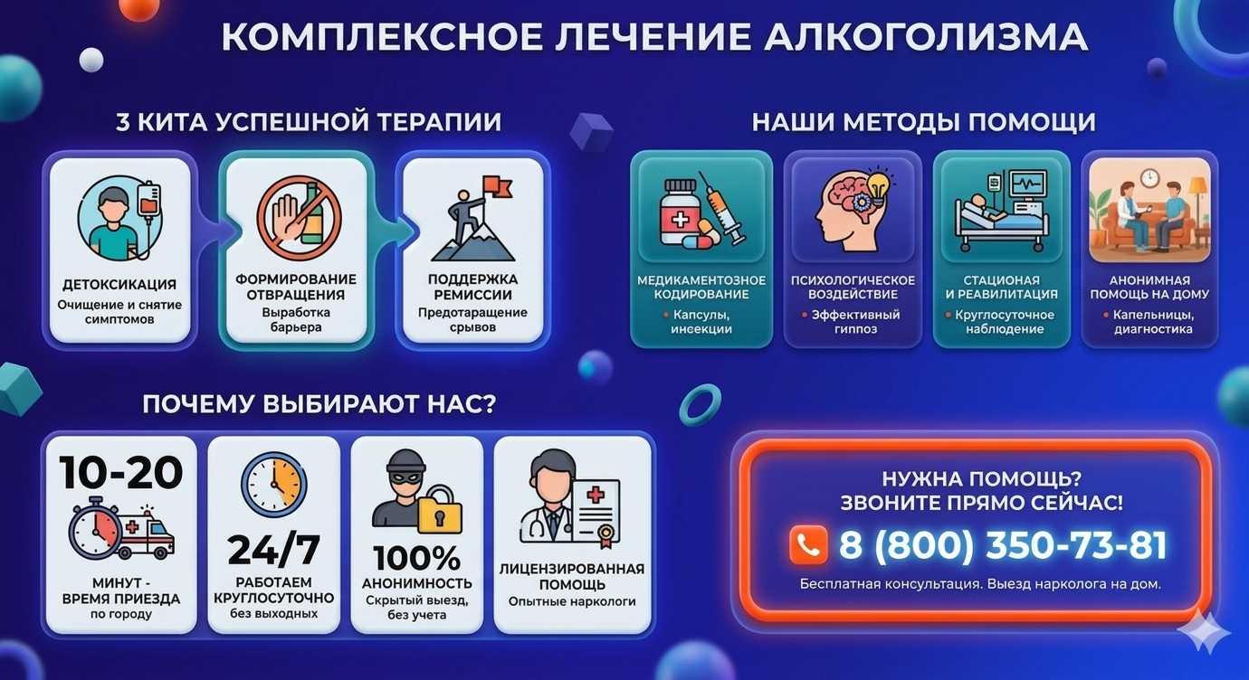 Инфографика о методах лечения алкоголизма в Котово: детоксикация, кодирование и анонимная помощь на дому от клиники Похмельная служба.